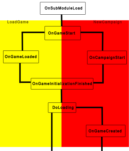 SubModulePhases.gif